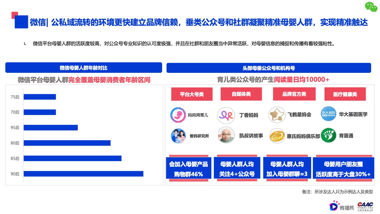 2022年母嬰行業(yè)內(nèi)容營銷研究報告(圖26)