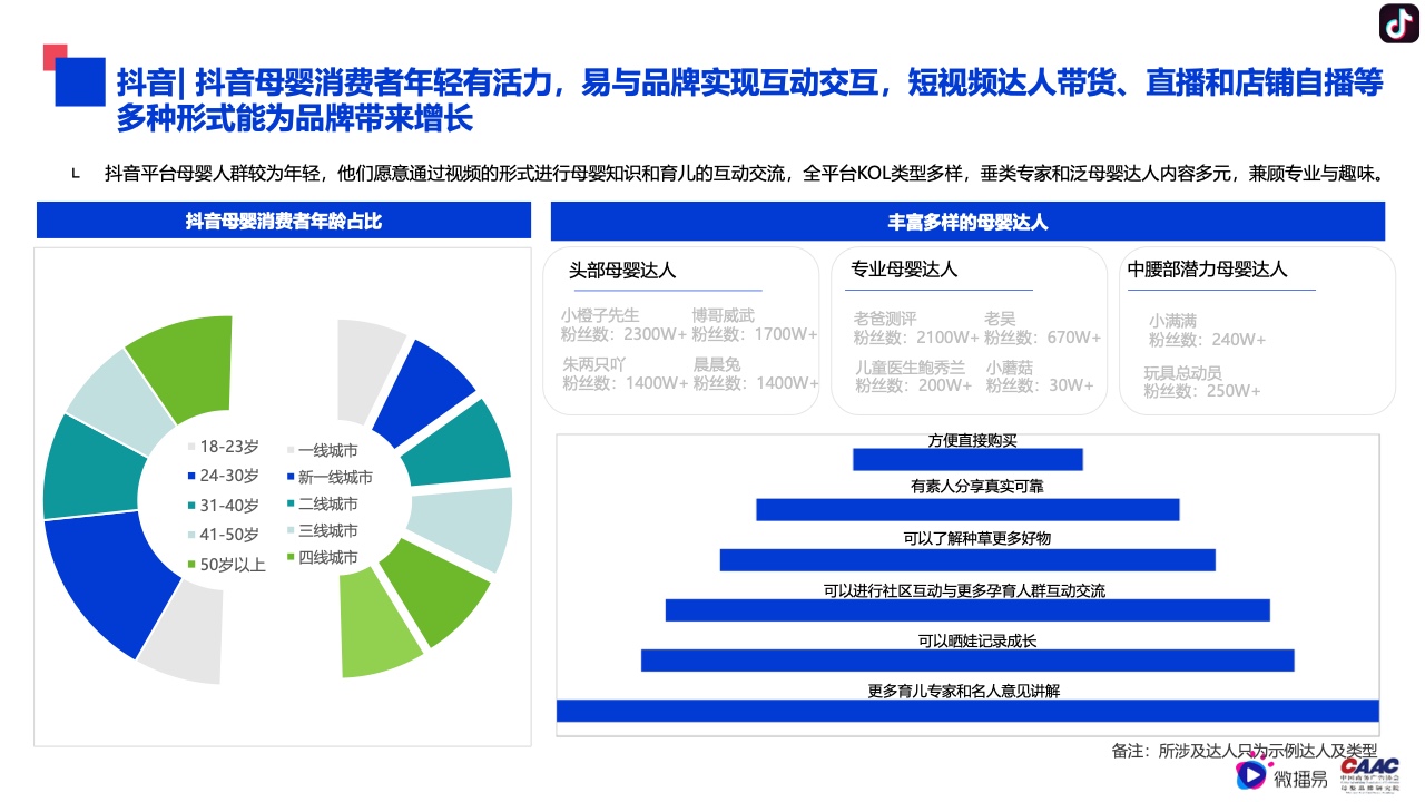 2022年母嬰行業(yè)內(nèi)容營銷研究報告(圖25)