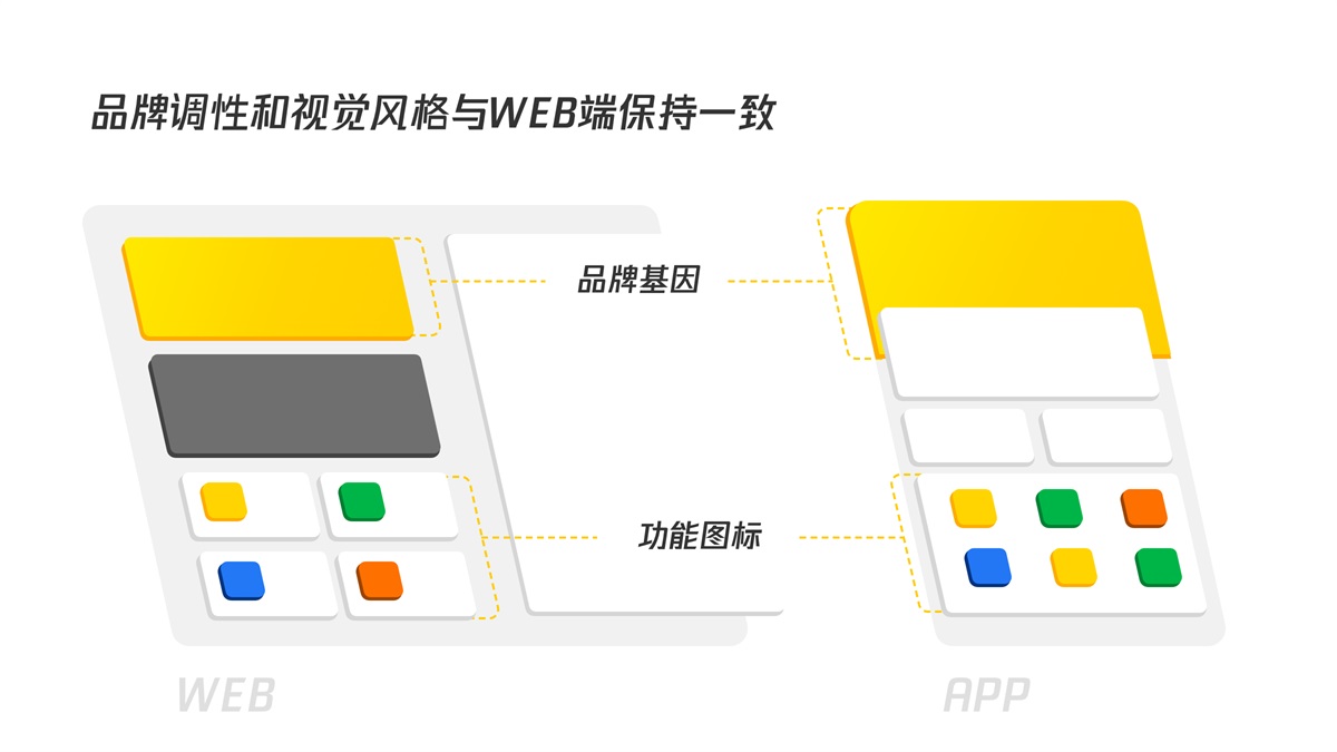 B端產(chǎn)品如何做好移動(dòng)化設(shè)計(jì)？我總結(jié)了這篇實(shí)戰(zhàn)經(jīng)驗(yàn)！