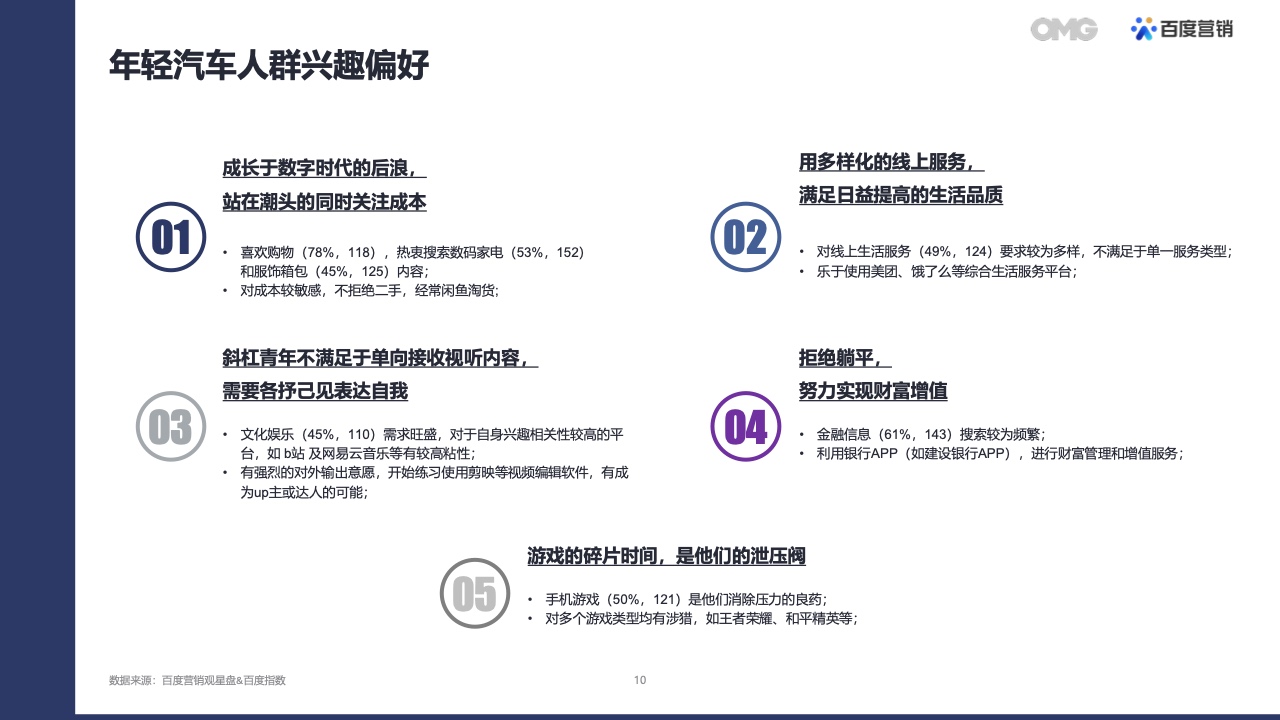2022汽車(chē)生態(tài)營(yíng)銷(xiāo)白皮書(shū)(圖9)