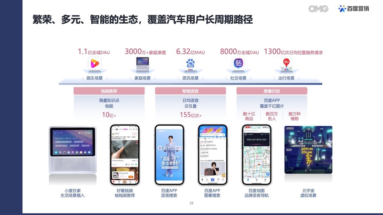 2022汽車(chē)生態(tài)營(yíng)銷(xiāo)白皮書(shū)(圖27)