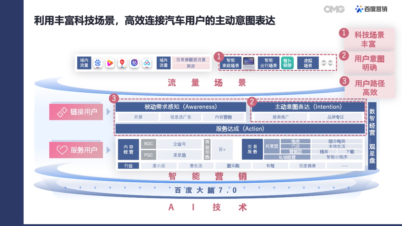 2022汽車(chē)生態(tài)營(yíng)銷(xiāo)白皮書(shū)(圖29)