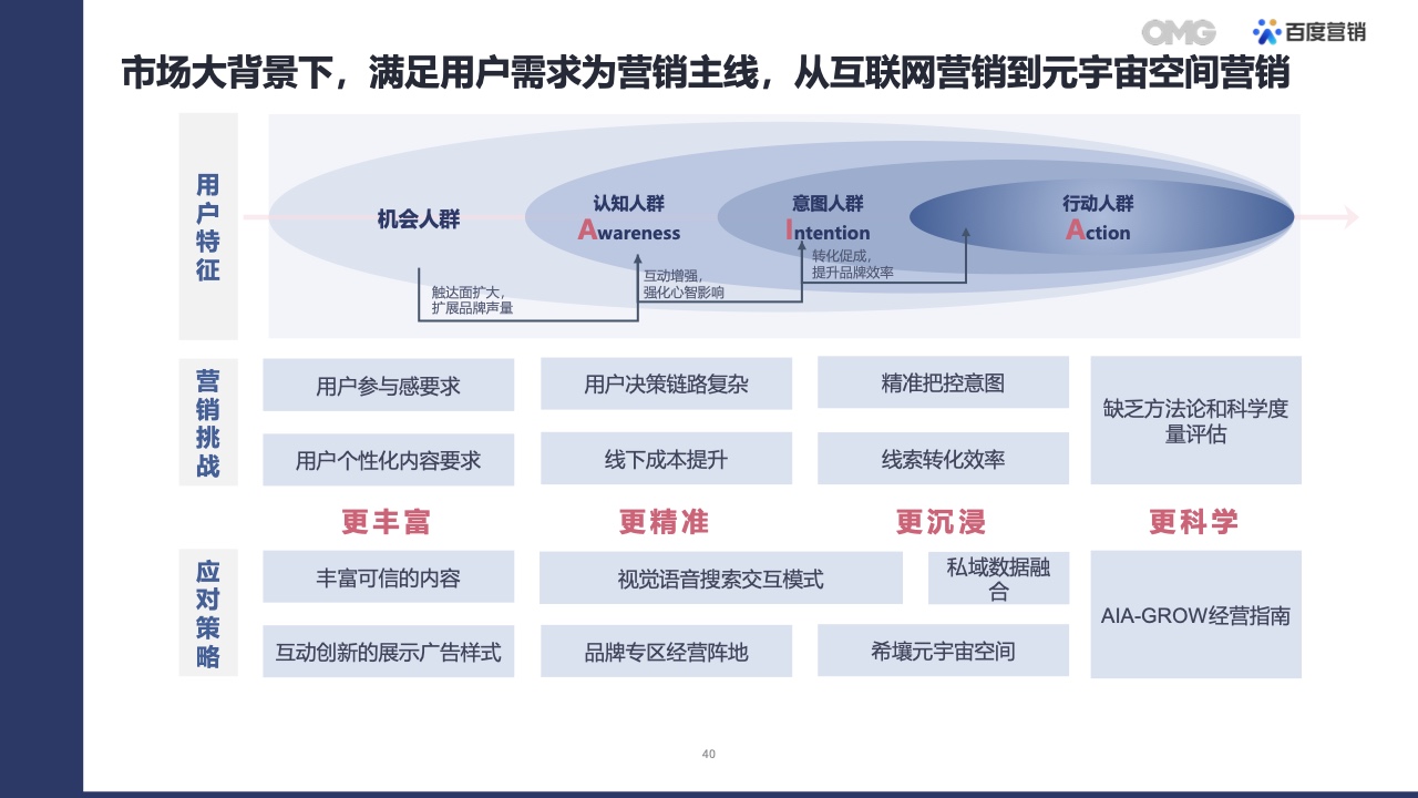2022汽車(chē)生態(tài)營(yíng)銷(xiāo)白皮書(shū)(圖39)