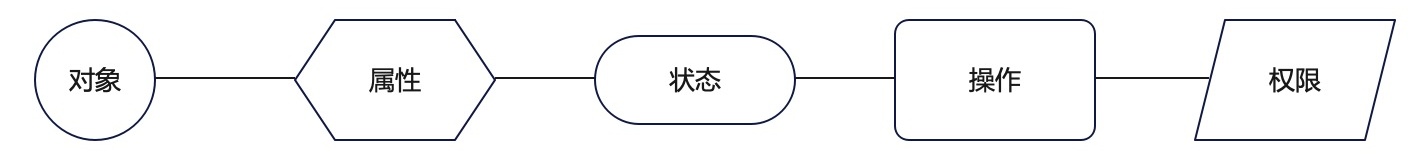 如何搞定數(shù)據(jù)生產(chǎn)后臺的設(shè)計體驗優(yōu)化？B端案例實戰(zhàn)！