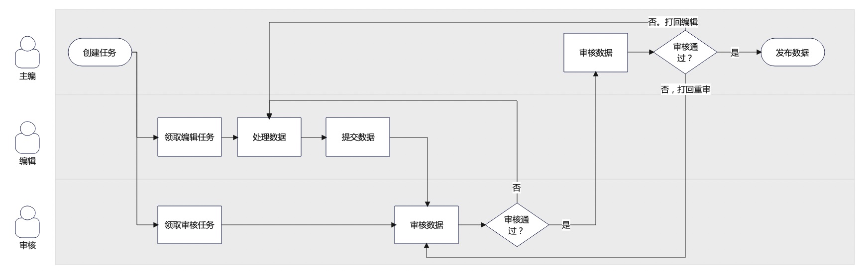 如何搞定數(shù)據(jù)生產(chǎn)后臺的設(shè)計體驗優(yōu)化？B端案例實戰(zhàn)！