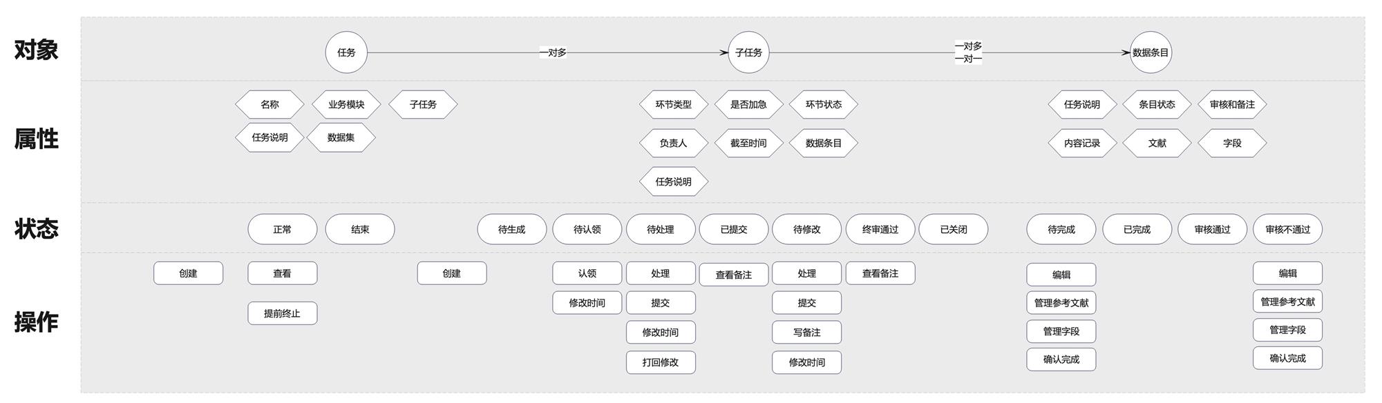 如何搞定數(shù)據(jù)生產(chǎn)后臺的設(shè)計體驗優(yōu)化？B端案例實戰(zhàn)！