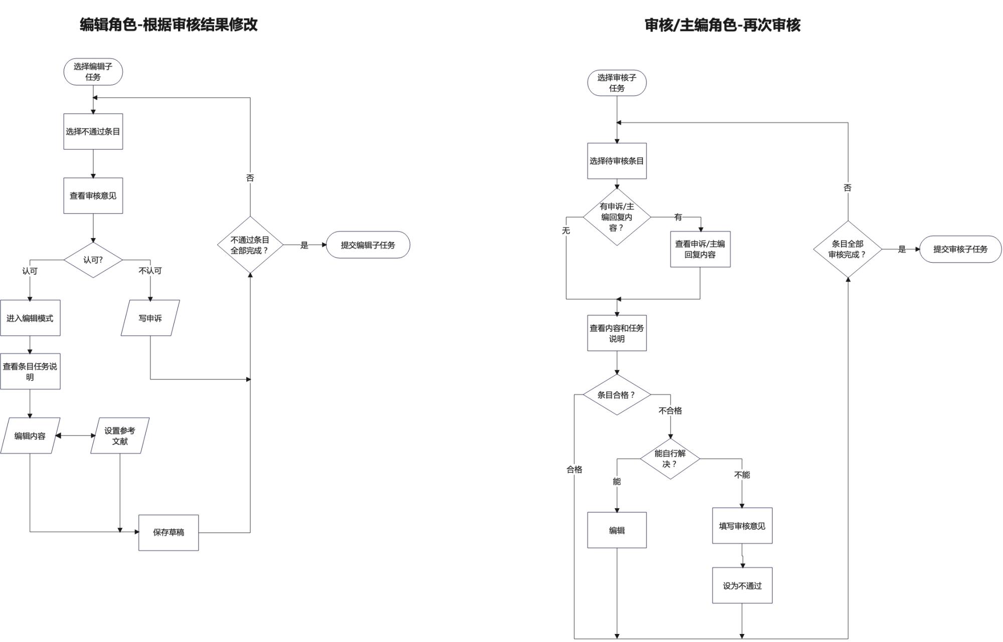 如何搞定數(shù)據(jù)生產(chǎn)后臺的設(shè)計體驗優(yōu)化？B端案例實戰(zhàn)！