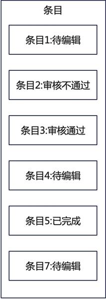 如何搞定數(shù)據(jù)生產(chǎn)后臺的設(shè)計體驗優(yōu)化？B端案例實戰(zhàn)！