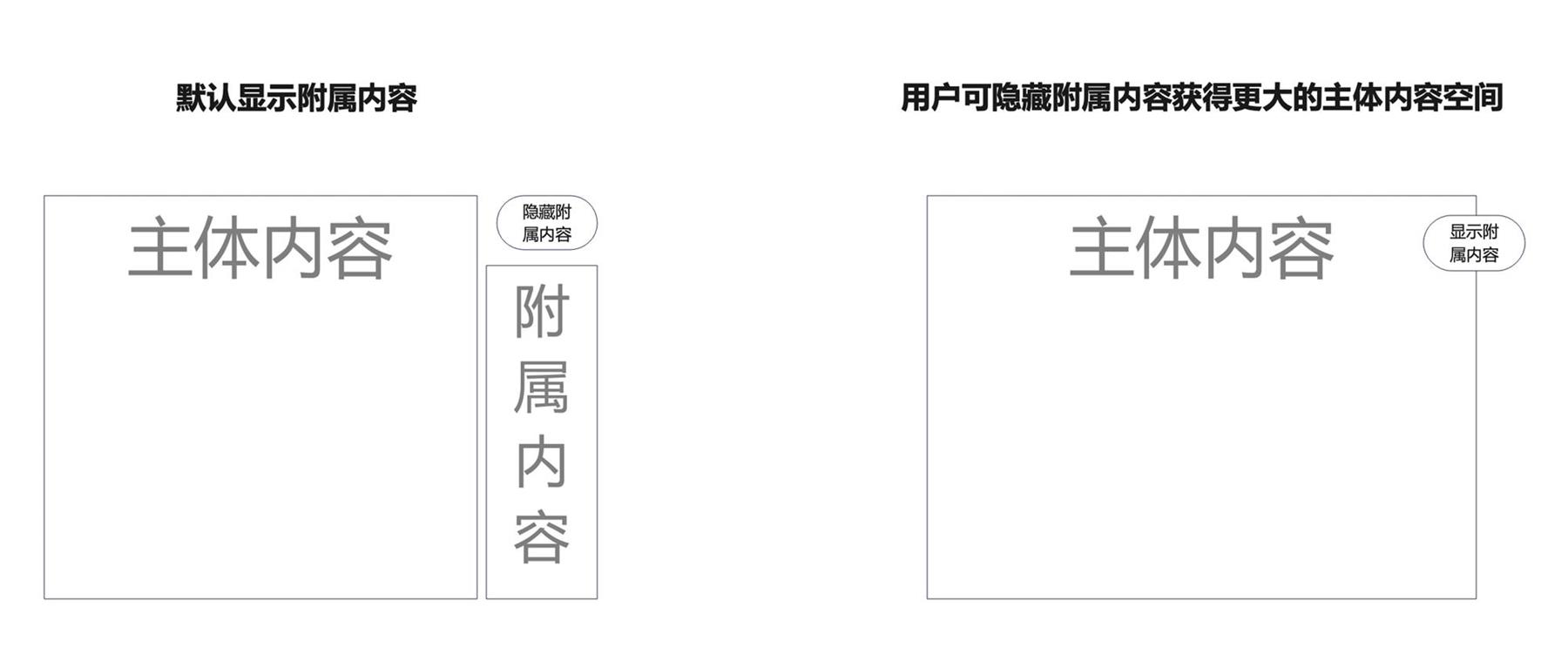 如何搞定數(shù)據(jù)生產(chǎn)后臺的設(shè)計體驗優(yōu)化？B端案例實戰(zhàn)！
