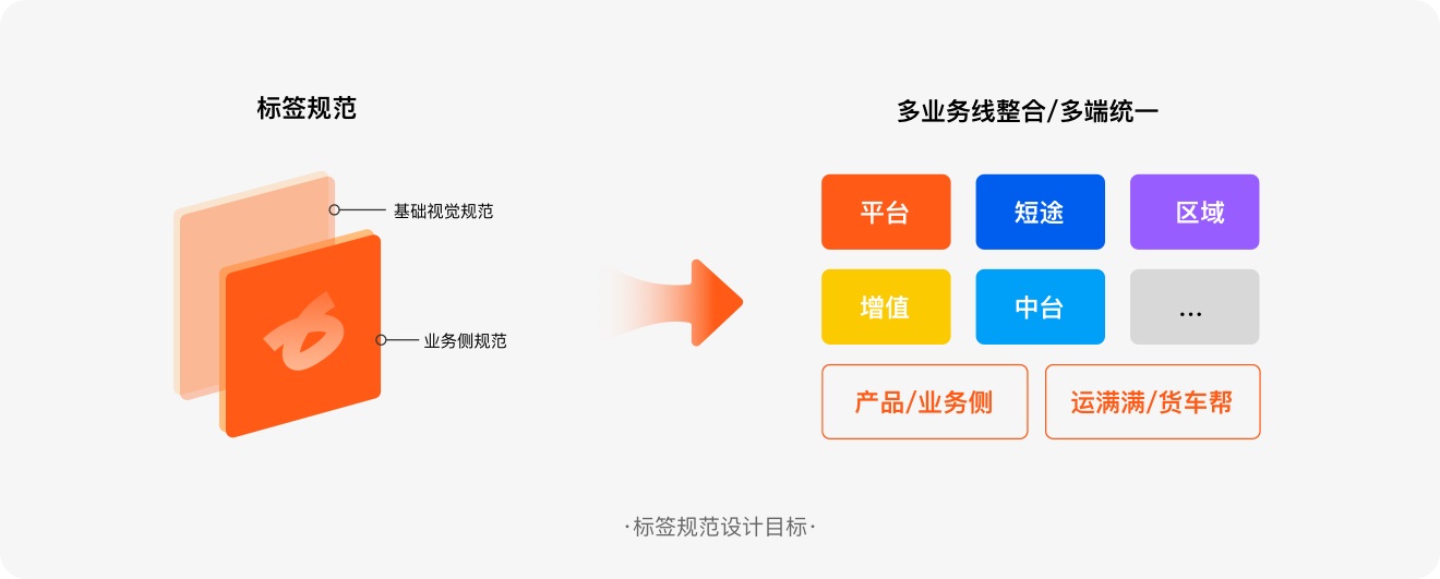 標簽如何設(shè)計？6方面詳解標簽的設(shè)計方法和規(guī)范