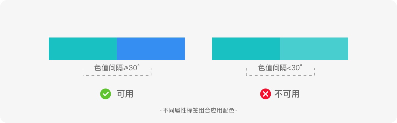 標簽如何設(shè)計？6方面詳解標簽的設(shè)計方法和規(guī)范