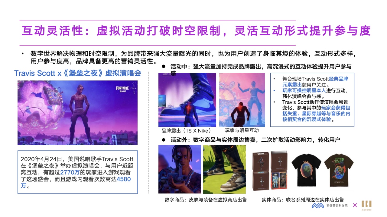 2022元宇宙營銷創(chuàng)新白皮書(圖20)