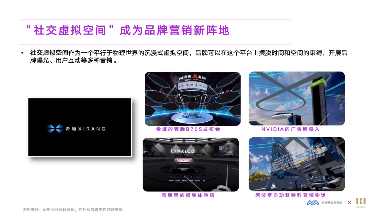 2022元宇宙營銷創(chuàng)新白皮書(圖29)