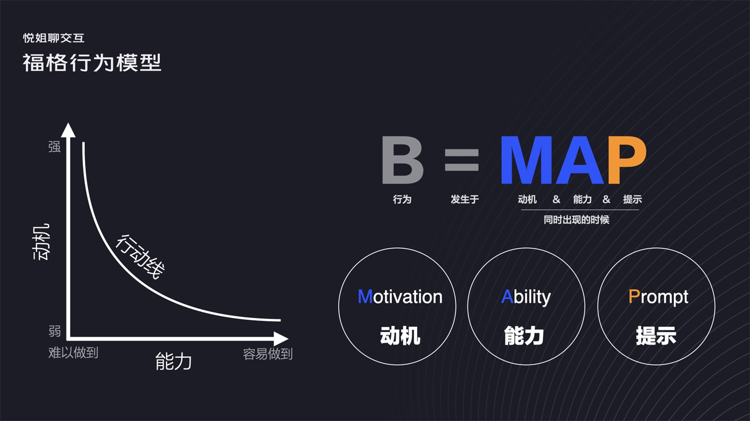 被說(shuō)設(shè)計(jì)沒深度？學(xué)會(huì)這28個(gè)常用的設(shè)計(jì)模型懟回去！