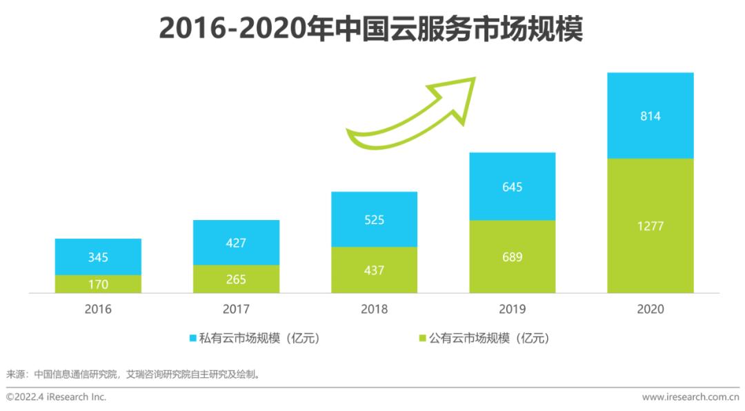 2022年中國企業(yè)直播行業(yè)發(fā)展趨勢研究報(bào)告