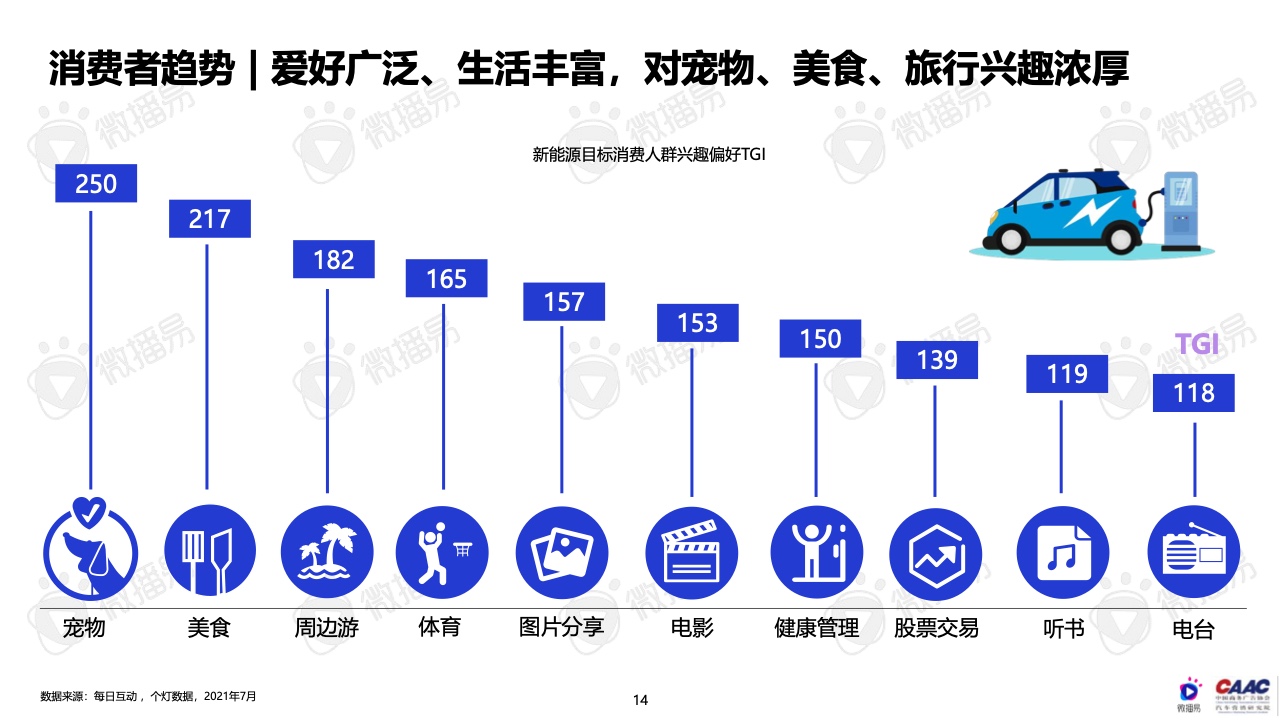 2022年中國新能源汽車品牌KOL營銷報告(圖14)