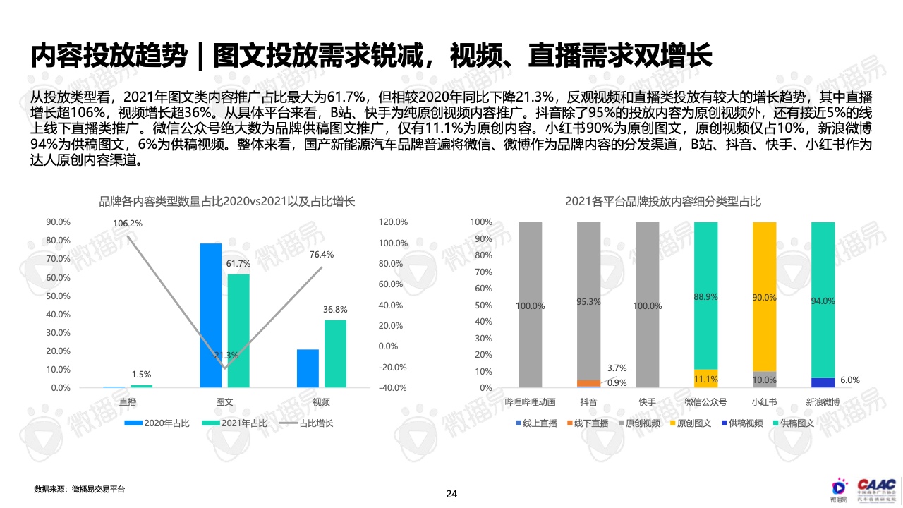 2022年中國新能源汽車品牌KOL營銷報告(圖24)