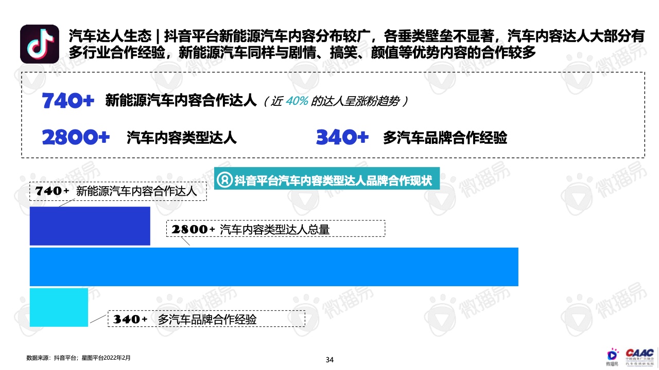2022年中國新能源汽車品牌KOL營銷報告(圖34)