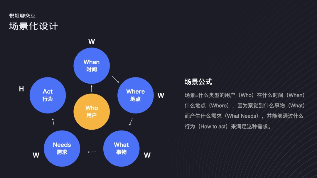 用一個公式，從3個方面教你搞定場景化設(shè)計