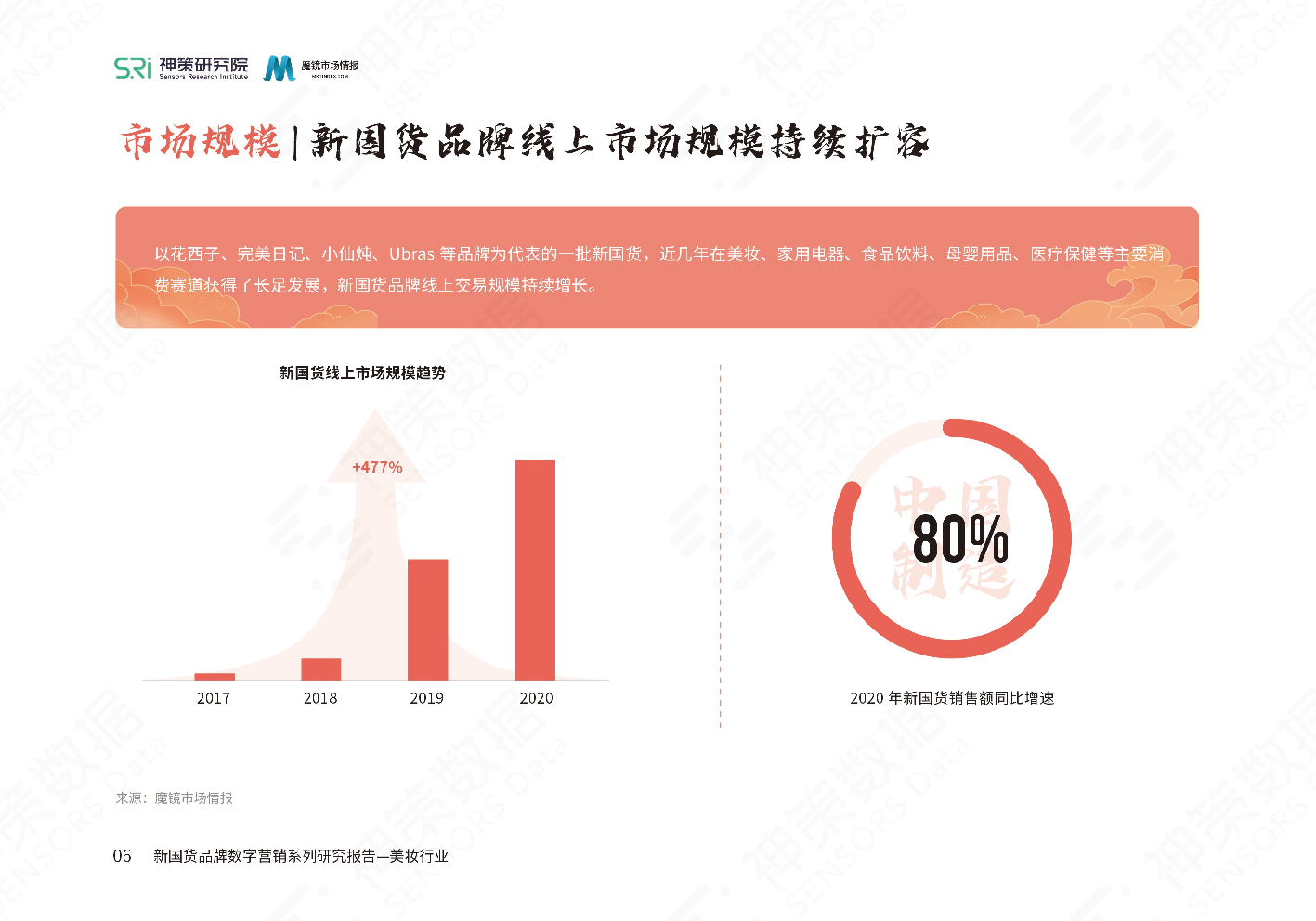 新國貨美妝品牌數(shù)字營銷系列研究報告(圖8)