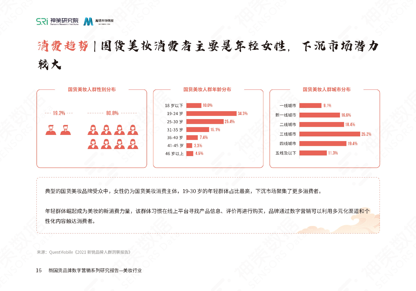 新國貨美妝品牌數(shù)字營銷系列研究報告(圖18)