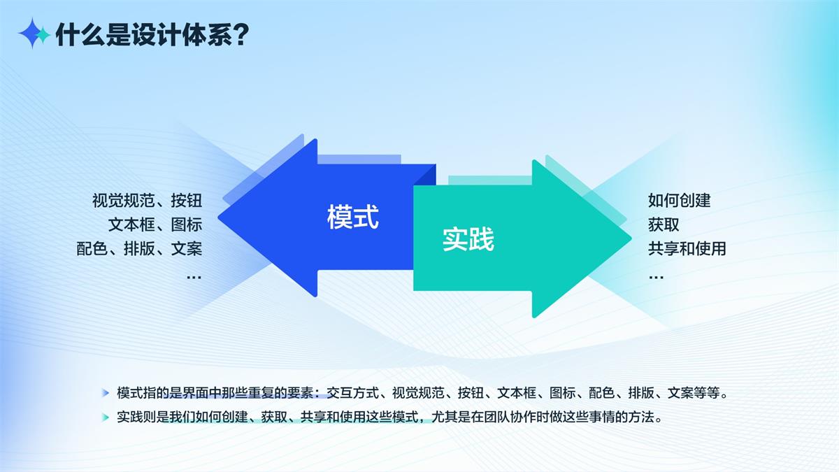 如何有效打造設(shè)計(jì)體系？我總結(jié)了這5個(gè)方面！
