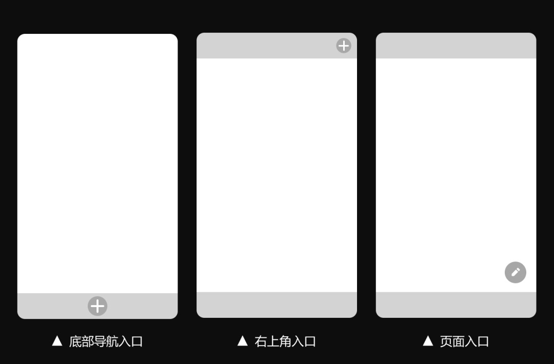 如何做好信息發(fā)布功能設(shè)計(jì)？來(lái)看高手的分析！