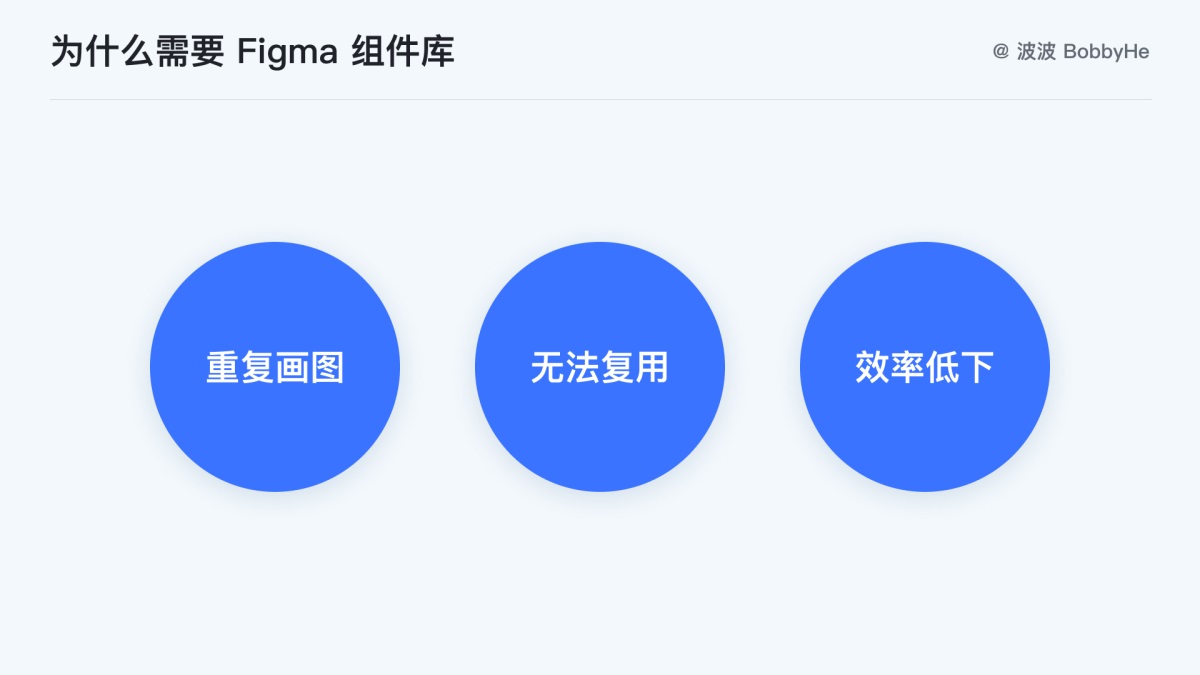 10分鐘學(xué)會(huì)Figma 組件庫的搭建和使用
