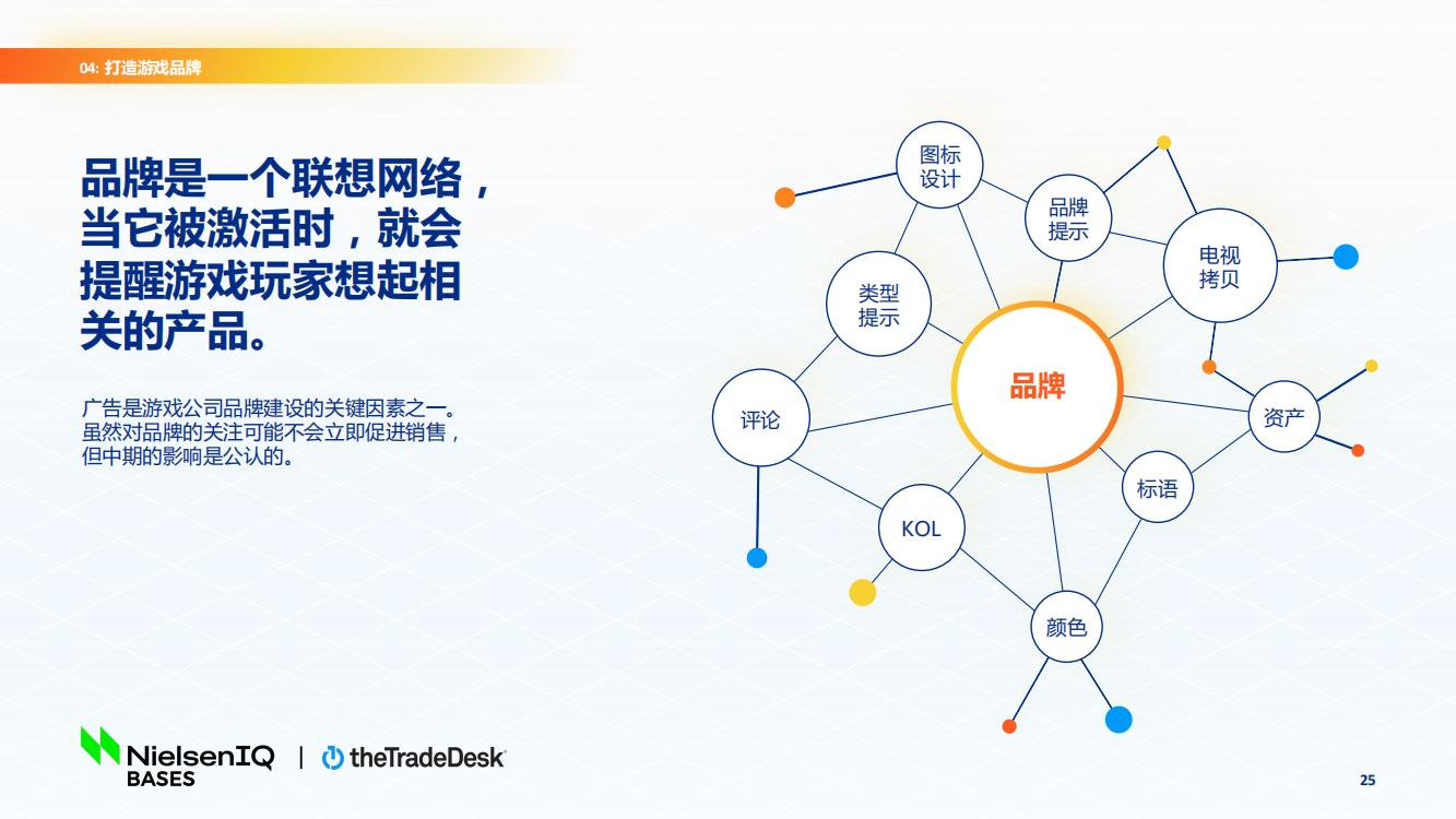 北美手游市場(chǎng)品牌出海增長(zhǎng)白皮書(圖25)
