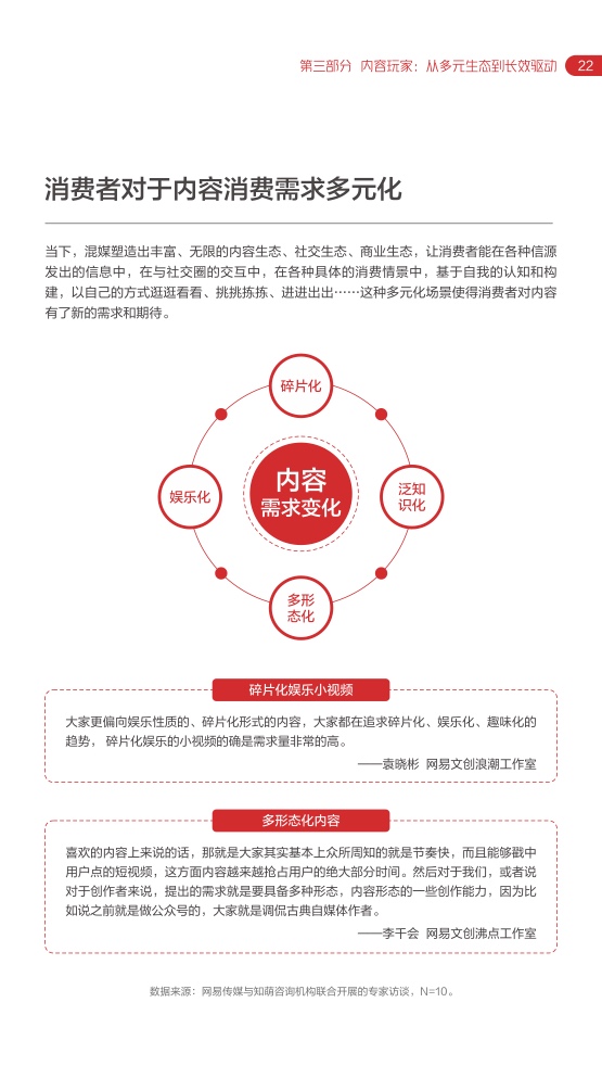 2022網(wǎng)易內(nèi)容玩家營(yíng)銷趨勢(shì)白皮書(圖26)