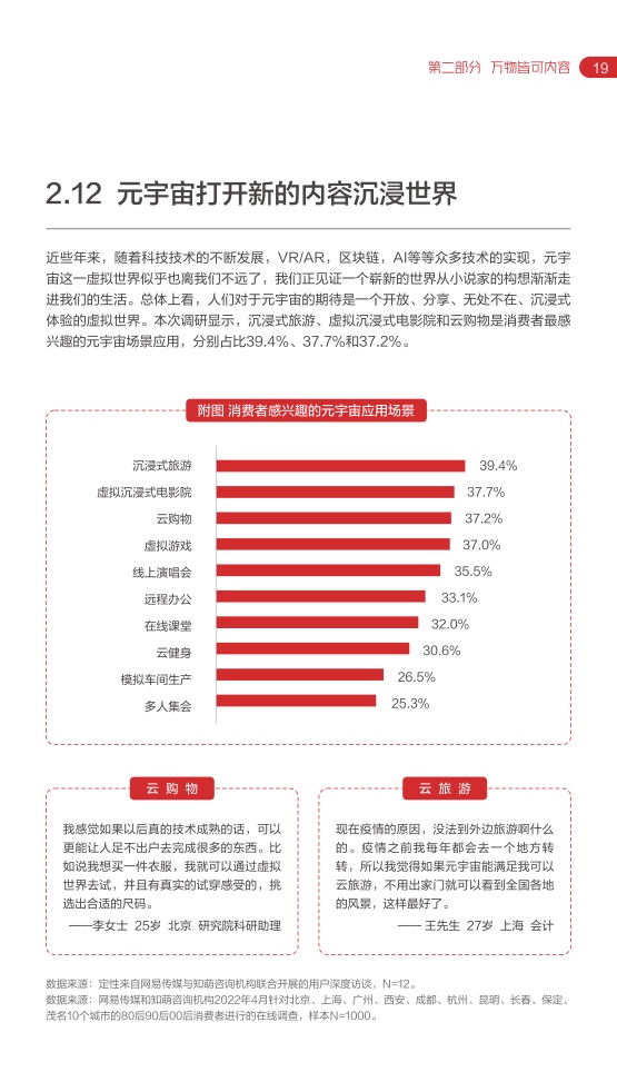 2022網(wǎng)易內(nèi)容玩家營(yíng)銷趨勢(shì)白皮書(圖24)