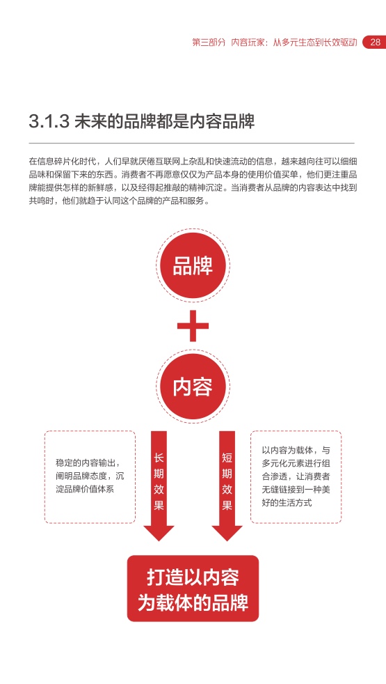 2022網(wǎng)易內(nèi)容玩家營(yíng)銷趨勢(shì)白皮書(圖32)