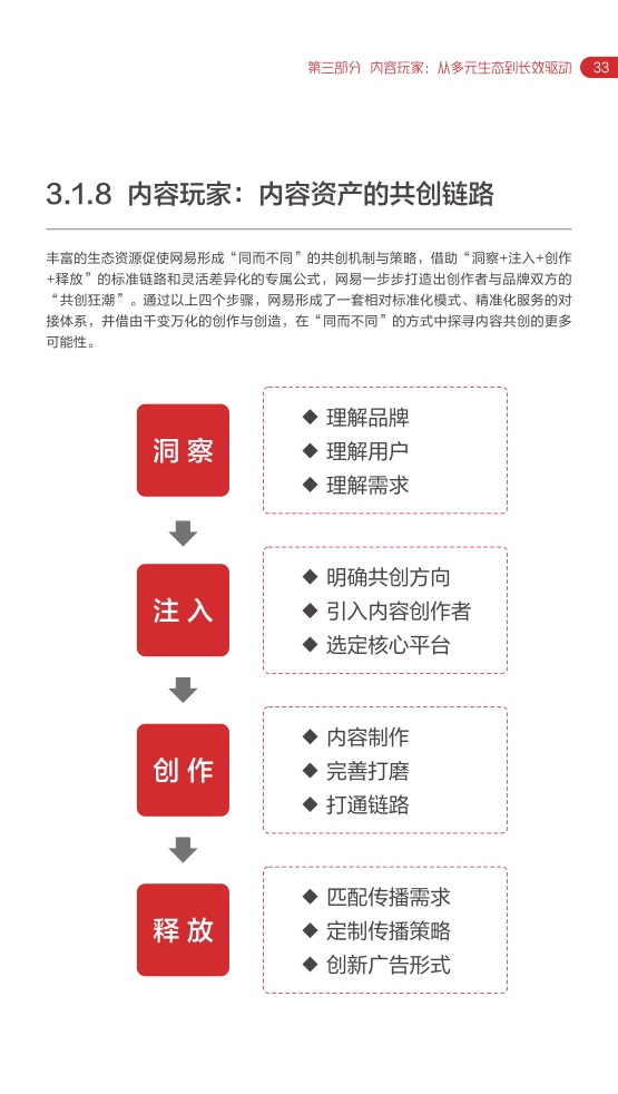 2022網(wǎng)易內(nèi)容玩家營(yíng)銷趨勢(shì)白皮書(圖37)