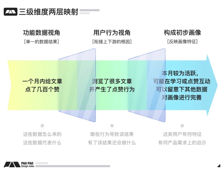 萬字長文！超全面的行為設(shè)計指南