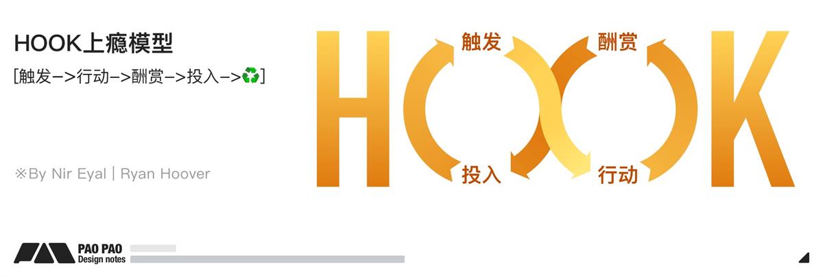 萬字長文！超全面的行為設(shè)計指南