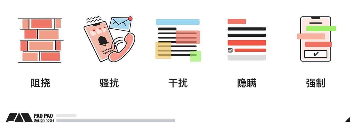 萬字長文！超全面的行為設(shè)計指南
