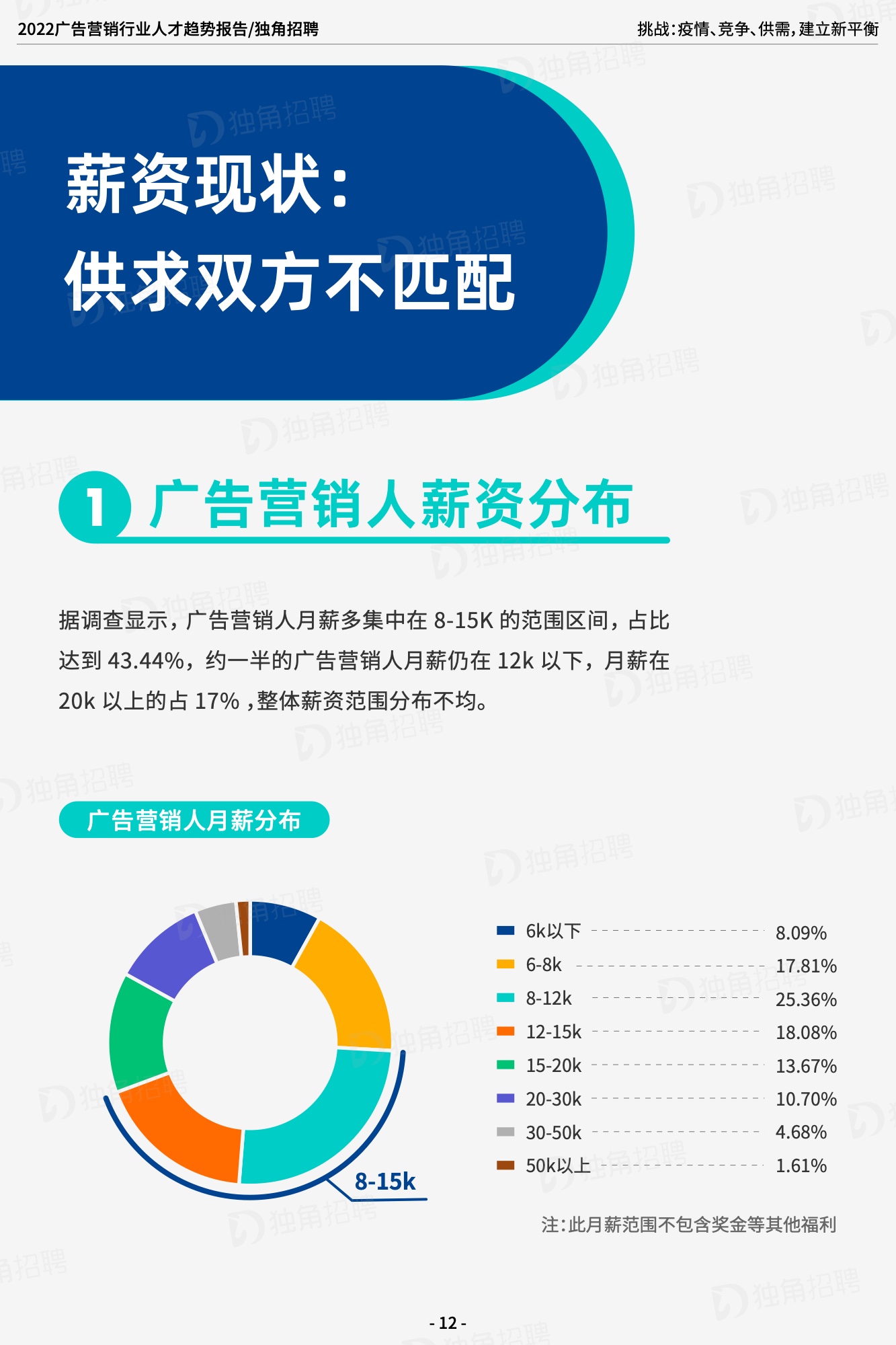 2022廣告營銷行業(yè)人才趨勢報告（圖14）