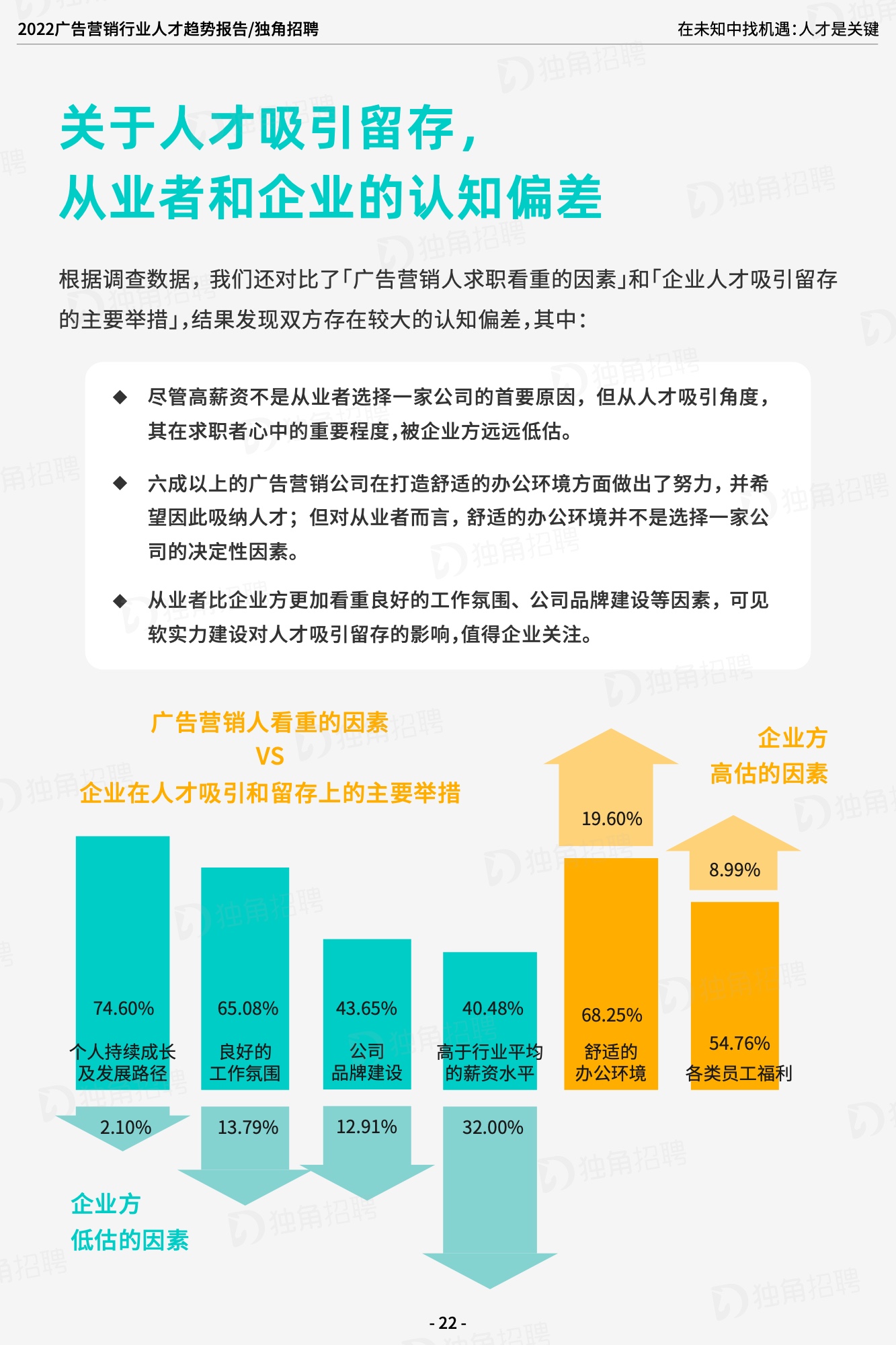2022廣告營銷行業(yè)人才趨勢報告（圖24）