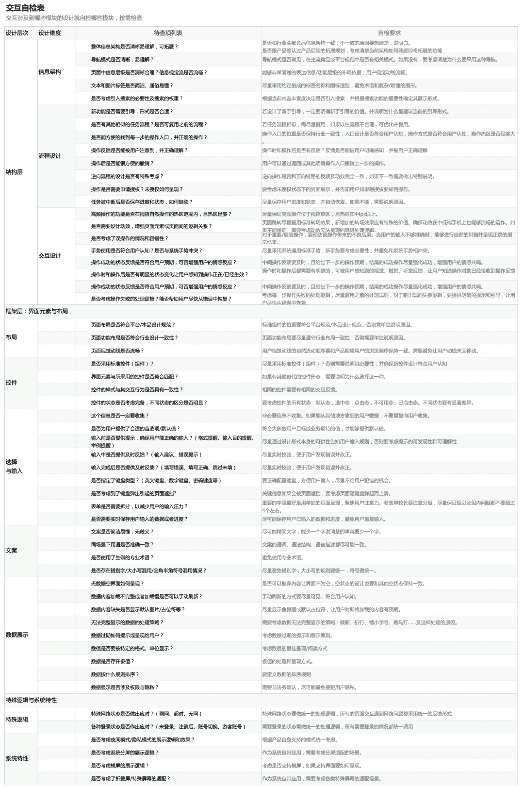 如何在交互細(xì)節(jié)中體現(xiàn)專業(yè)性？我歸納了4個(gè)層次！