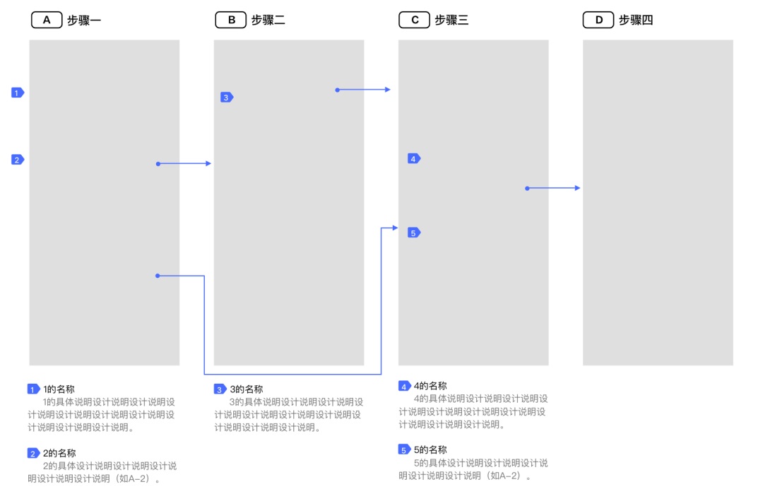 如何在交互細(xì)節(jié)中體現(xiàn)專業(yè)性？我歸納了4個(gè)層次！