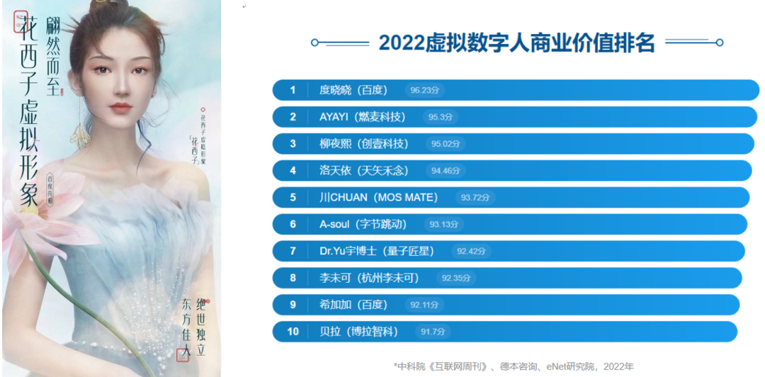五大維度詳解2022上半年廣告市場(chǎng)