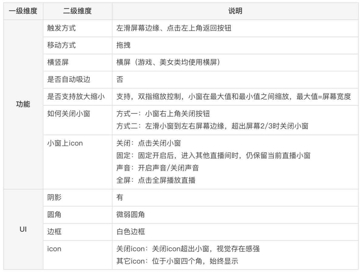 懸浮小窗該如何設(shè)計(jì)？高手的樣本分析來(lái)了！