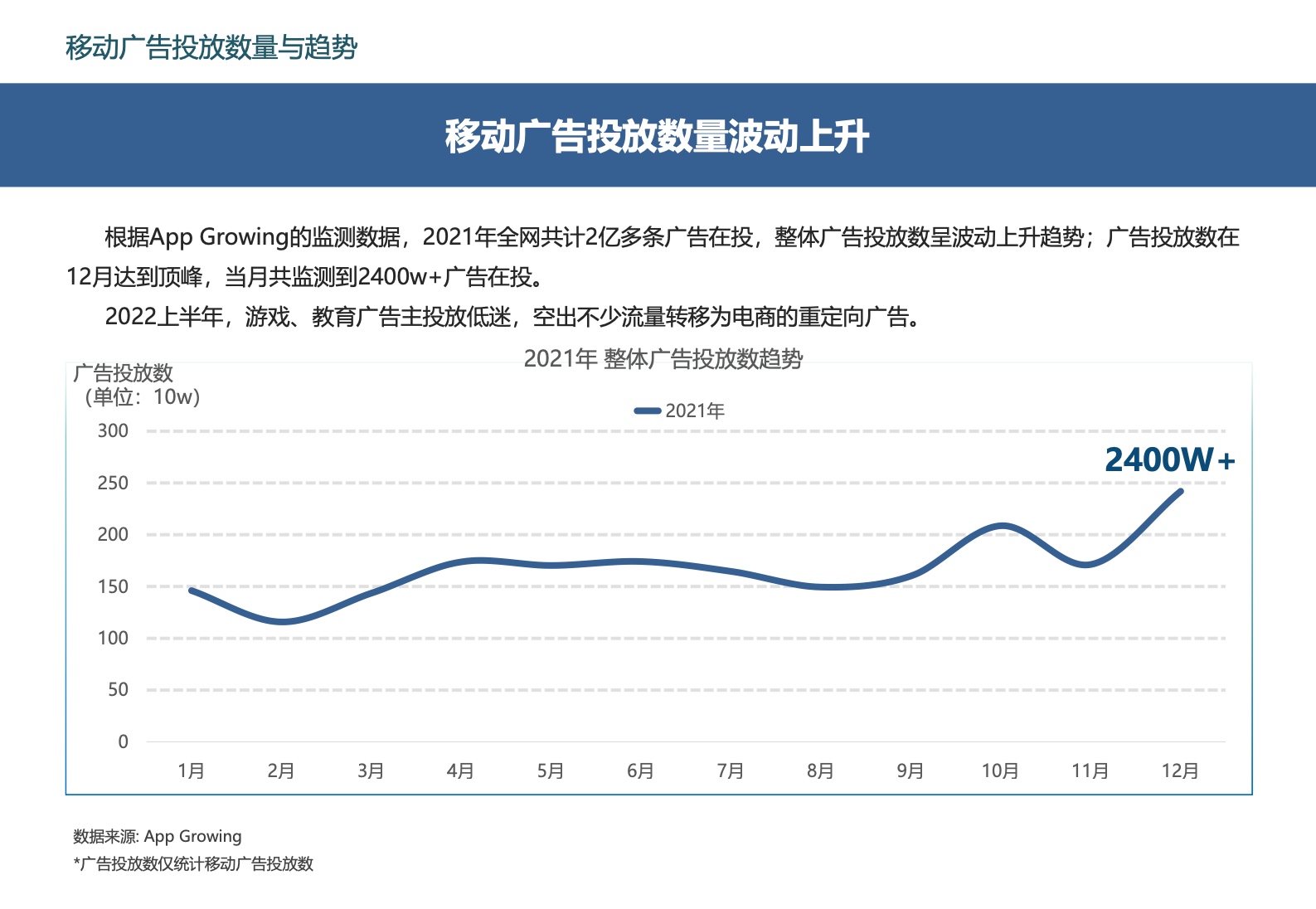 2022中國移動游戲市場廣告營銷報告(圖23)