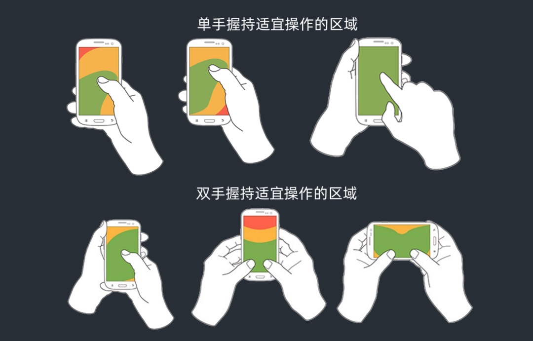 如何構(gòu)建界面設(shè)計(jì)框架？4個(gè)維度幫你掌握起來！