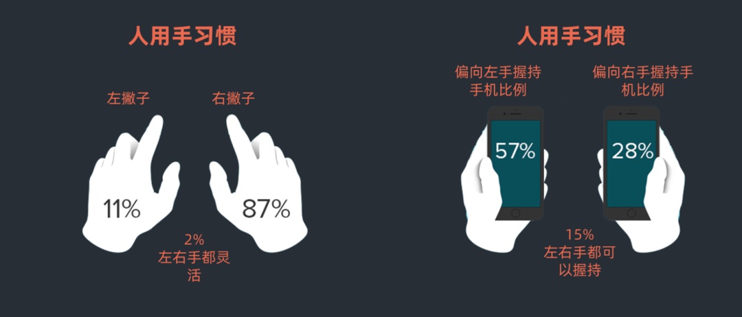 如何構(gòu)建界面設(shè)計(jì)框架？4個(gè)維度幫你掌握起來！