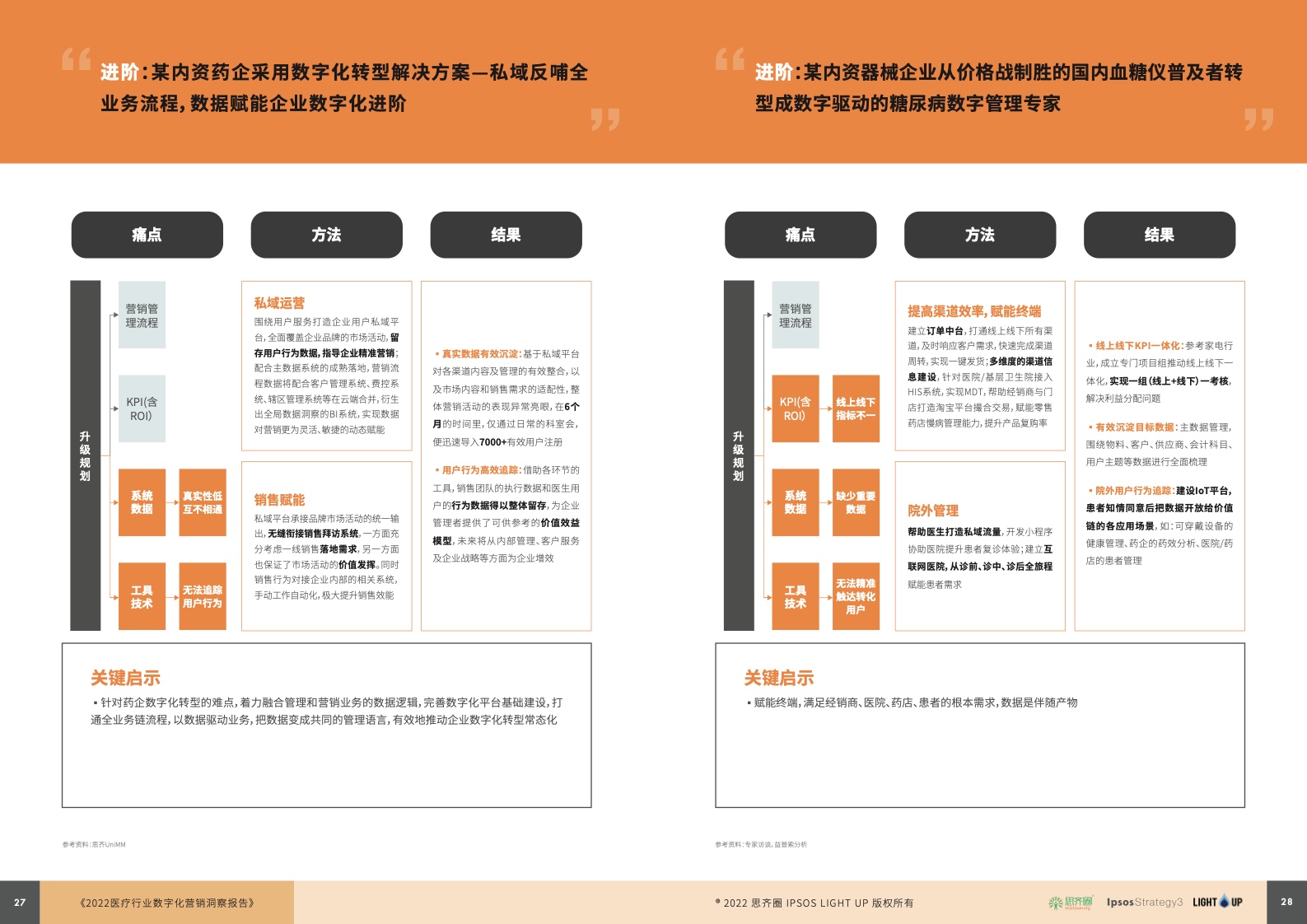 2022醫(yī)療行業(yè)數字化營銷藍皮書(圖15)