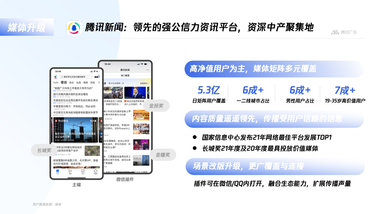 騰訊廣告：平臺(tái)與內(nèi)容廣告-品牌營(yíng)銷(xiāo)手冊(cè)(圖7)