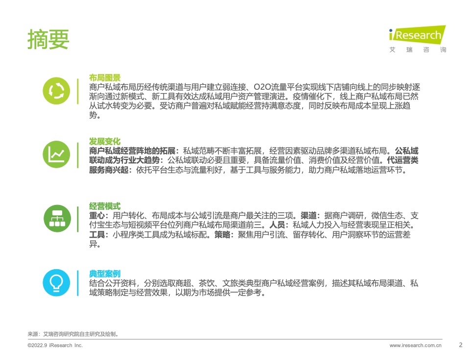2022年中國(guó)商戶私域布局洞察研究報(bào)告(圖2)