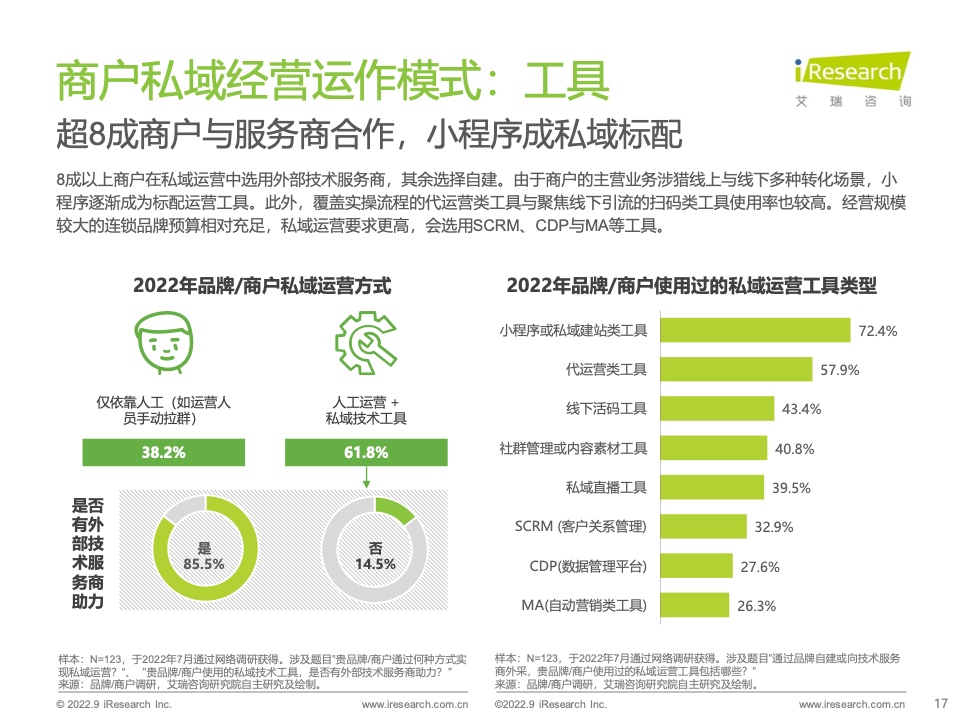 2022年中國(guó)商戶私域布局洞察研究報(bào)告(圖17)