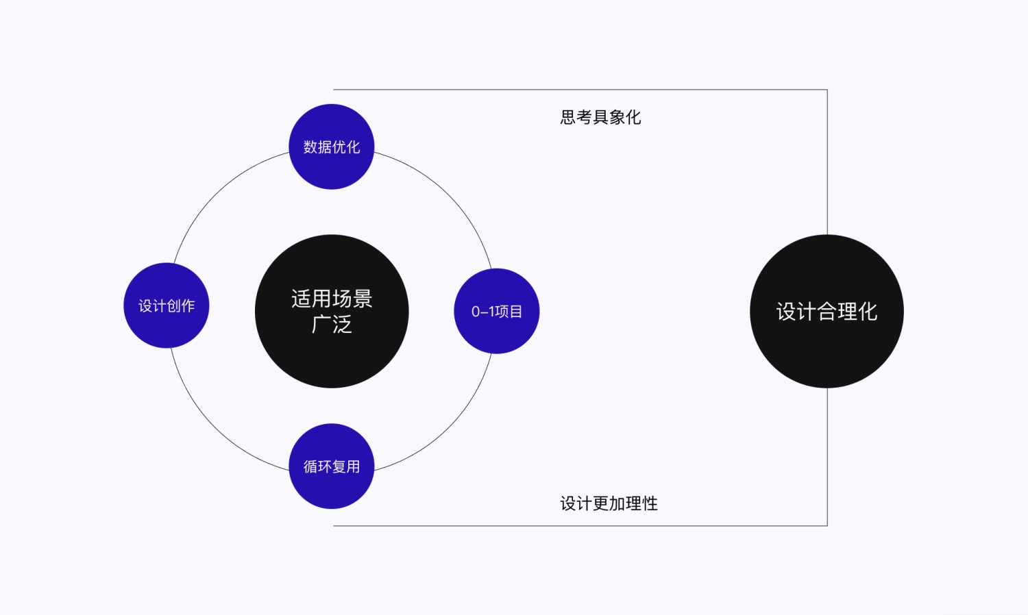 設(shè)計(jì)高手都在用的雙鉆模型和5E體驗(yàn)?zāi)Ｐ?，看完這篇立刻學(xué)會(huì)！